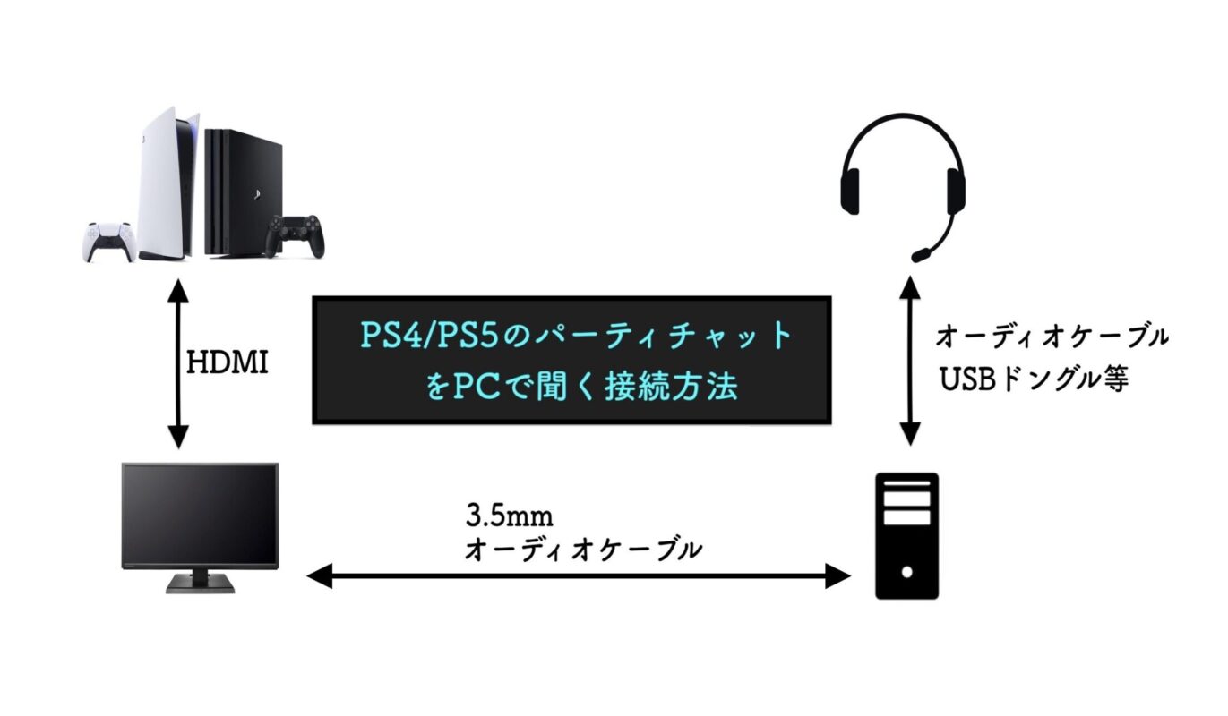 Pc Ps4 ボイス チャット ゲーム実況 ボイスチャットを入れるのを 初心者におすすめしない理由 Ofertadalu Com Br