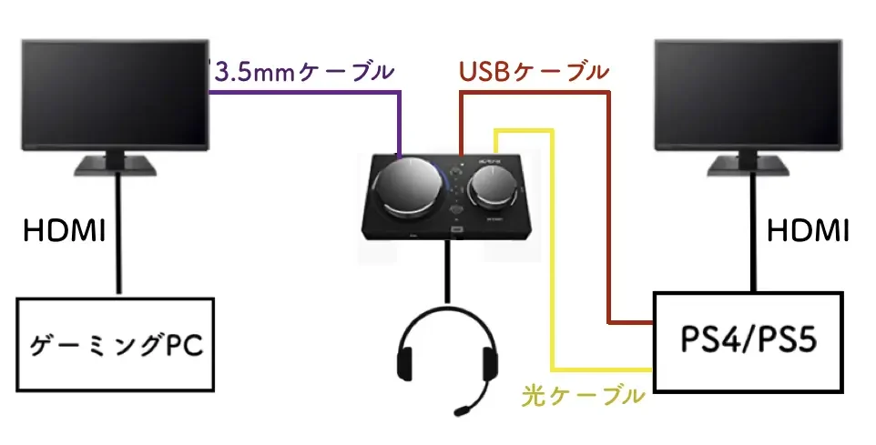 Pcプレイヤーがps4やps5とボイスチャットをする簡単な方法