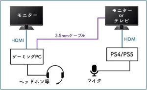 Pcプレイヤーがps4やps5とボイスチャットをする簡単な方法